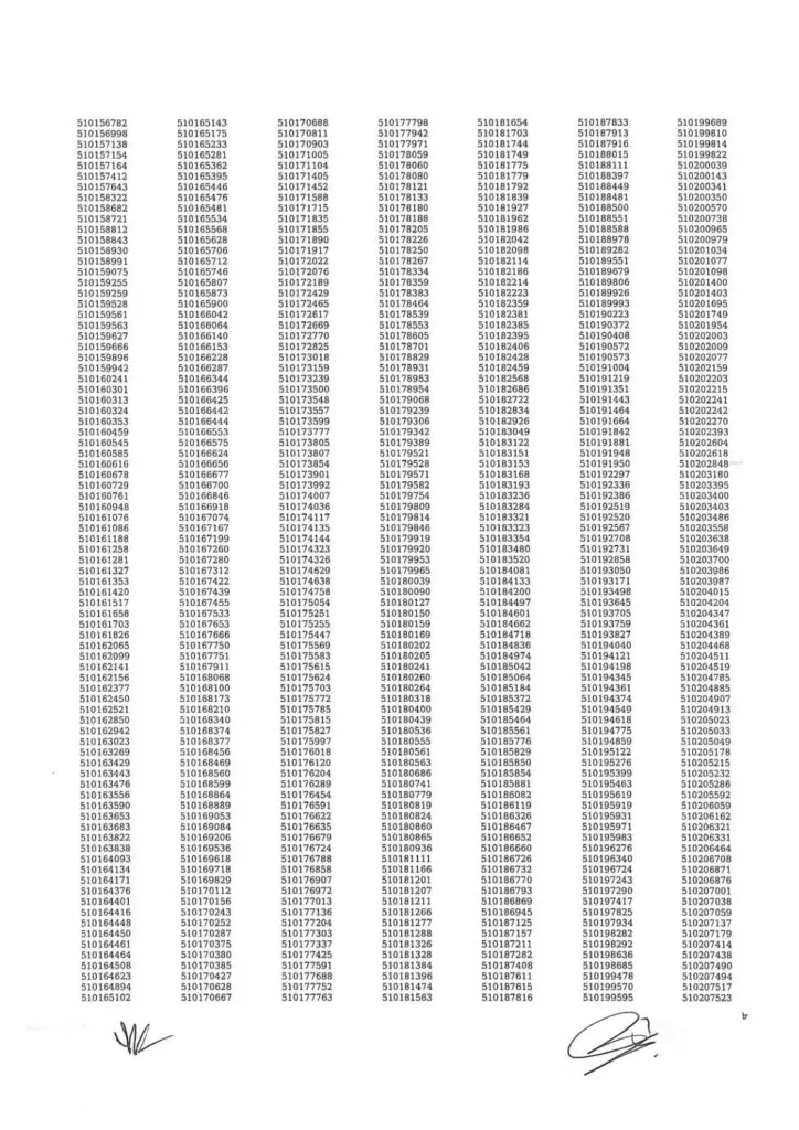 DGFP Exam Result 2023