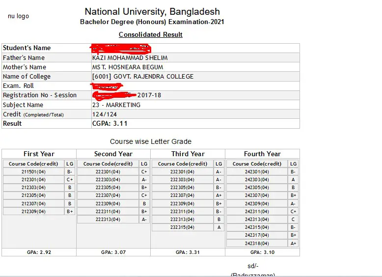 Honours 4th Year Result 2023 Session 2017-18 CGPA