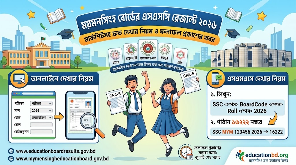 Check Mymensingh Board SSC Result 2026