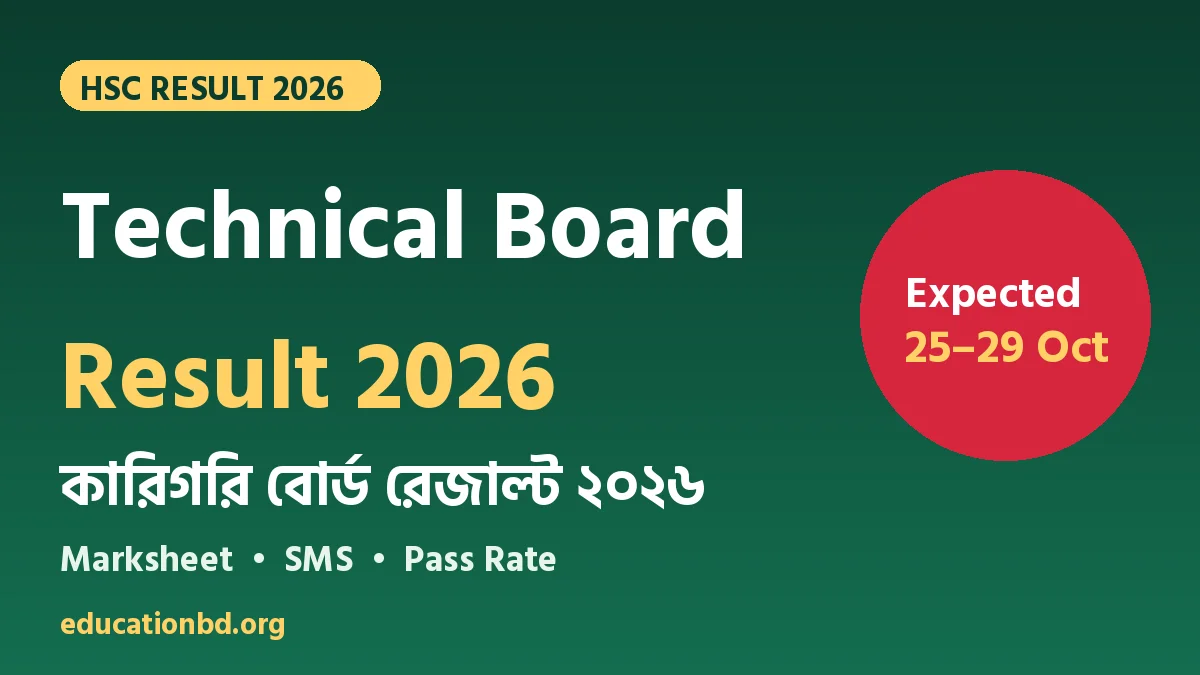 HSC Result 2026 Technical Board (BTEB) – marksheet, SMS and pass rate