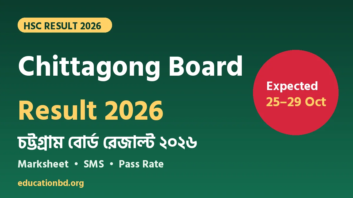 HSC Result 2026 Chittagong Board – marksheet, SMS and pass rate